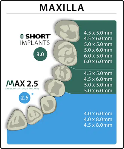 Implants by Indication